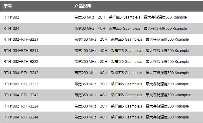 RTH1000手持式示波器(图2)